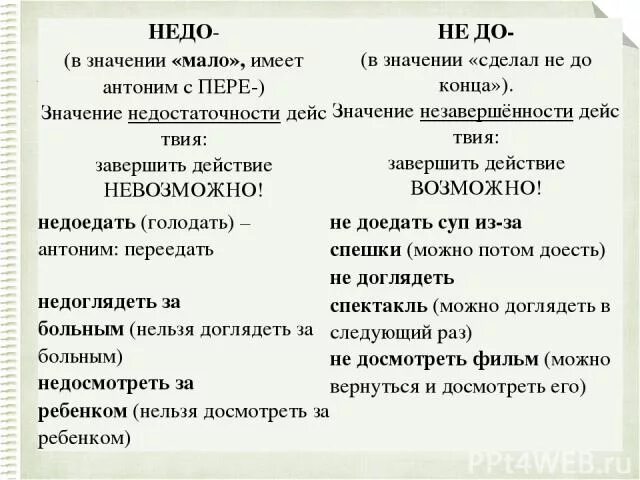 Мал мала значение слова. Правописание недо и не до. Недо с глаголами. Приставка недо. Недо с глаголами правило.