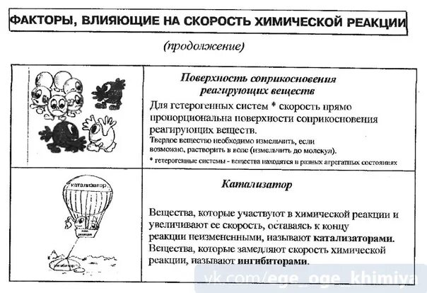 На скорость химической реакции оказывает влияние. Факторы влияющие на скорость химической реакции. Факторы влияющие на скорость хим реакции. Скорость химической реакции факторы влияющие на скорость химической. Факторы влияющие на скорость химической реакции примеры.