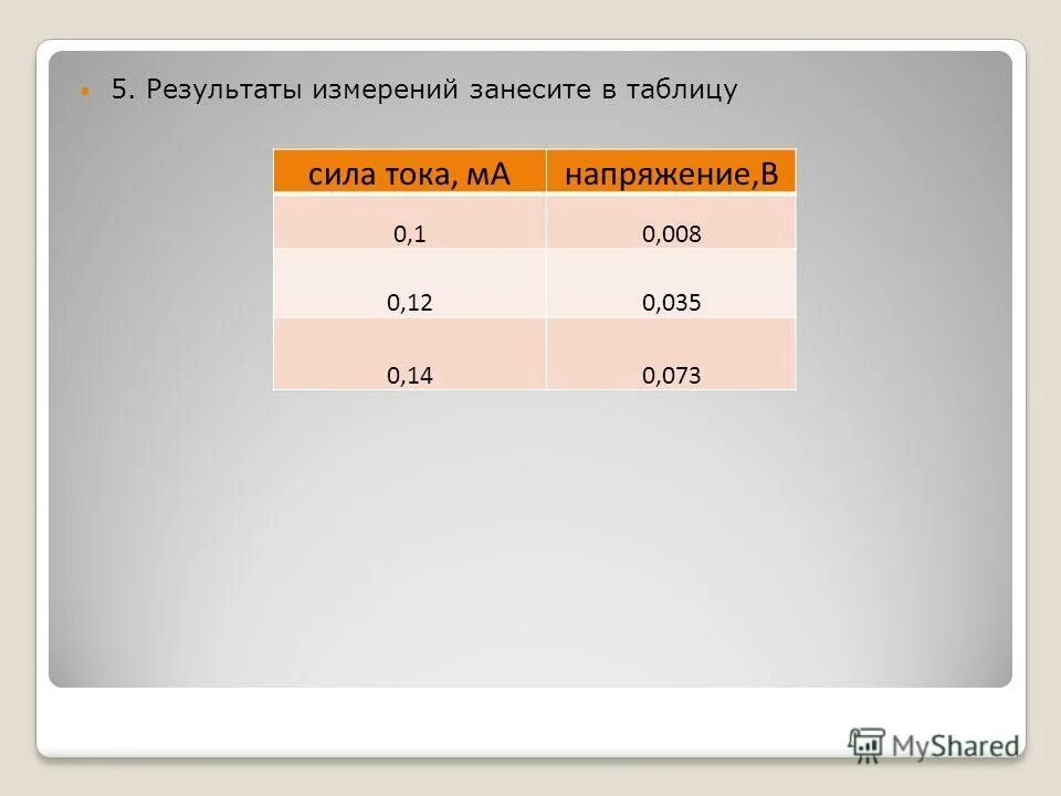 результаты измерений занесите в таблицу