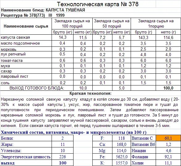 Картинки ТЕХНОЛОГИЧЕСКАЯ КАРТА КУЛИНАРНЫХ ИЗДЕЛИЙ БЛЮД