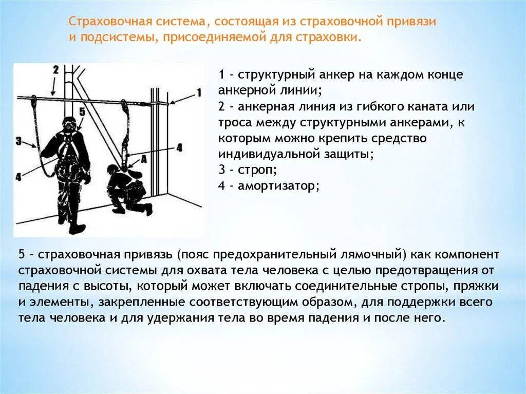 Что нужно проверить при страховочной привязи. Крепление страховочной привязи в люльке. Схема крепления страховочных систем. Привязи для работы на высоте. Страховочная привязь для работы на высоте схема.