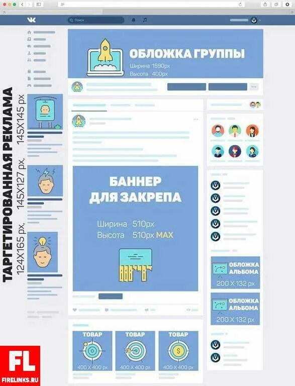 Размеры оформления группы ВКОНТАКТЕ. Оформление группы ВК Размеры. Размеры изображений для группы ВК. Размер картинки сообщества ВК.