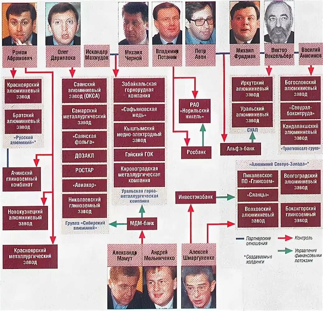 Иностранные собственники российских компаний. Владельцы заводов в России. Кому принадлежит Россия. Владельцы компаний в России. Рагандар ньюс