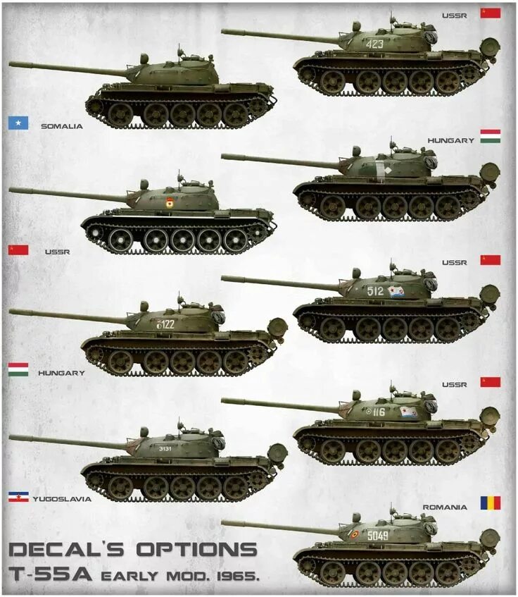 Отличие танков т