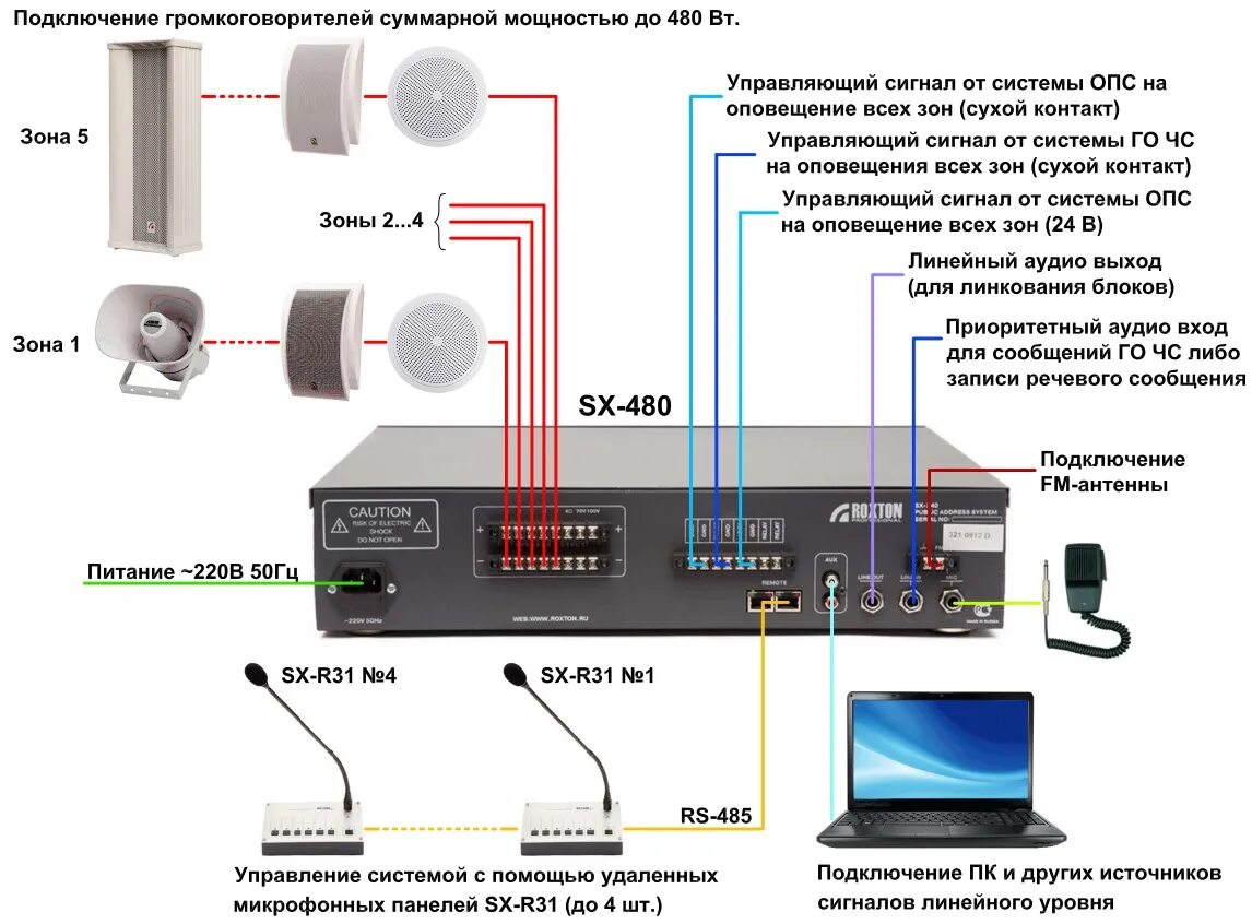 Подключение по радиоканалу. Roxtonsx240 система оповещения схема. Roxton sx240 система оповещения схема. Система оповещения автоматическая SX-240 (Roxton). Roxton SX-480 трансляционный усилитель.