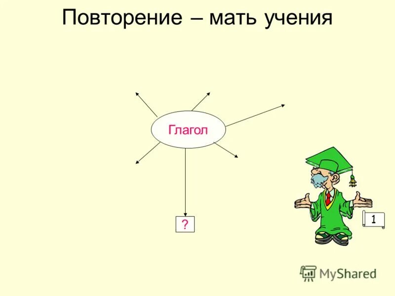 Тема роль глаголов в языке 4 класс. Тема роль глаголов в языке 4 класс