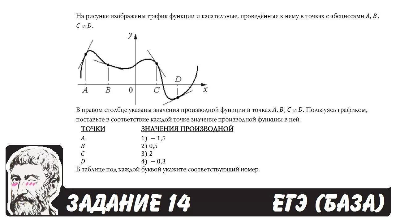 Задания на производную в ЕГЭ база. Графики производной ЕГЭ база. Графики функций ЕГЭ база. ЕГЭ база.