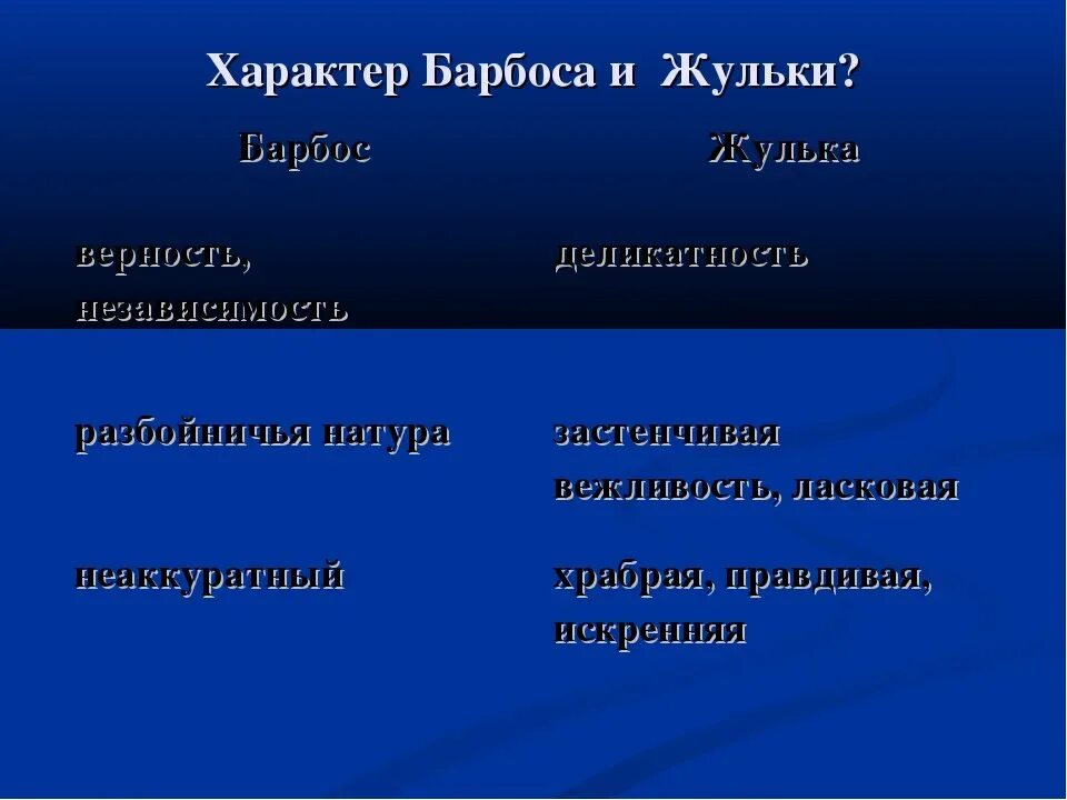 Какие отношения сложились между жулькой и барбосом. План Барбос и Жулька Куприна. План Барбоса и Жульки. Барбос и Жулька Куприн план. Характеристика Барбоса и Жульки.