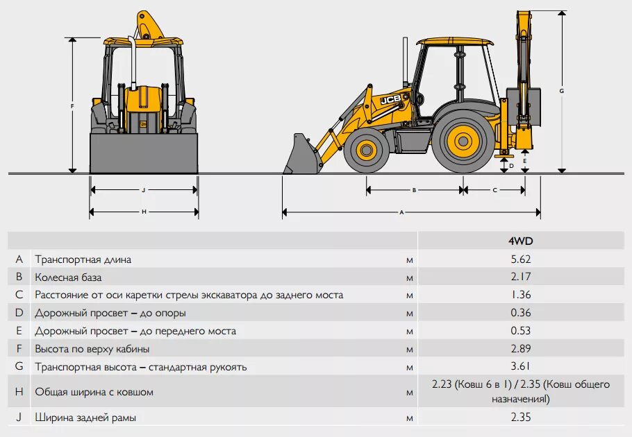 Высота ковша экскаватора. Ширина трактора JCB 3cx. Экскаватор JCB 3cx габариты. Высота трактора JCB 3cx. Погрузчик JCB 3cx габариты.