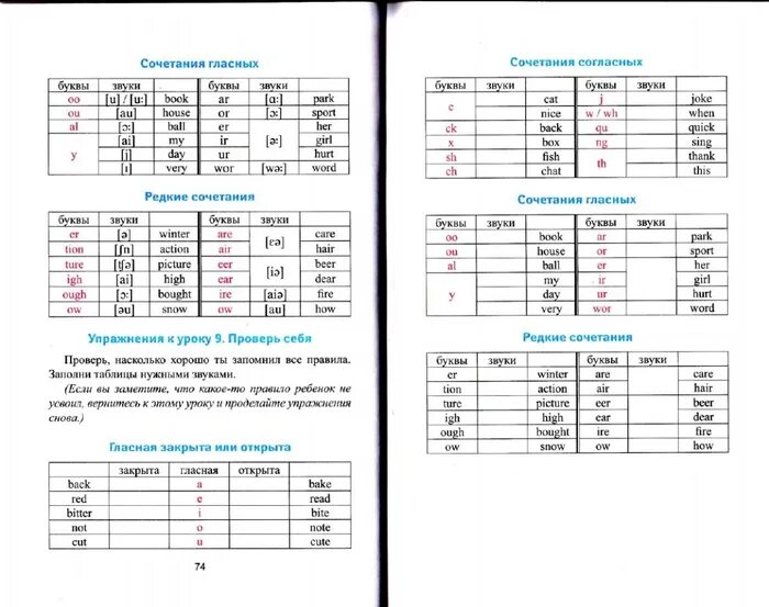 Как быстро научить читать английский. Как научить ребенка читать по-английски с нуля. Учимся читать по-английски с нуля. Как научить ребёнка читать по английскому с нуля. Как научиться читать на английском с нуля самостоятельно.