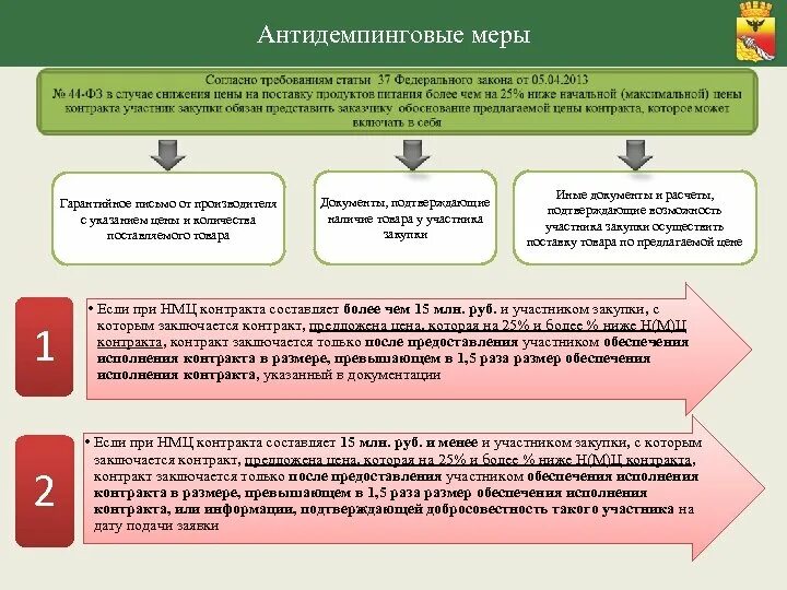 Обеспечение исполнения контракта с антидемпинговыми мерами. Гарантийное письмо антидемпинговые меры. Обоснование цены контракта по 44 ФЗ антидемпинговые меры. Документы подтверждающие наличие товара у участника закупки пример. Антидемпинговые меры отказ письмо о предоставлении.