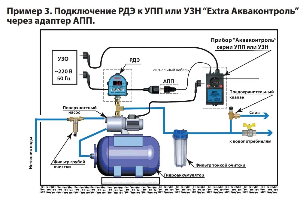 Как подключить автоматику к насосу. Реле давления Акваконтроль РДЭ электронное Extra, 1.5КВТ g1/2 5. Реле давления воды РДЭ 1,5 КВТ, G 1/2, 5% электронное Акваконтроль Extra. Реле давления электронное РДЭ-10м-1,5. Насосная станция для воды Джилекс схема подключения.