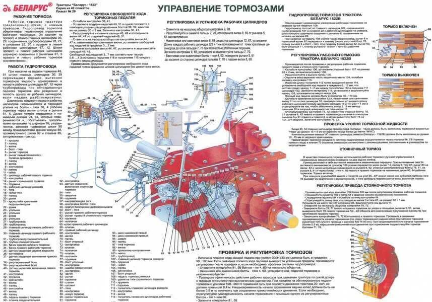 Системы мтз 82.1. МТЗ-80 трактор ВОМ схема. Беларус 1221 управление КПП. Органы управления трактора МТЗ 1221. Система смазки КПП МТЗ 1221.