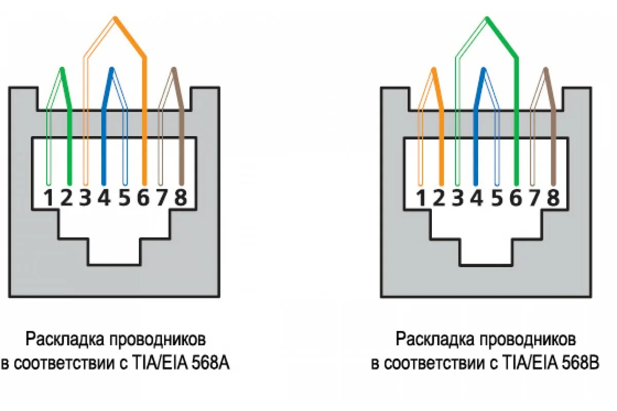 Интернет розетка 8 жил. Схема подключения Ethernet кабеля розетки. Расключение коннектора RJ 45. Обжать коннектор RJ-45 схема. Коннектор RJ-45 для многожильного кабеля кат 5е.