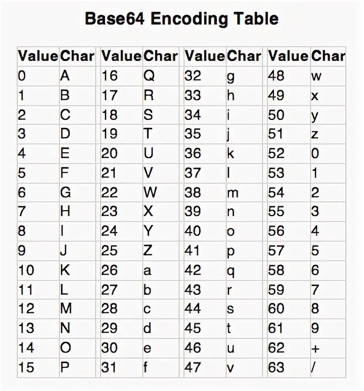 Decoder base64