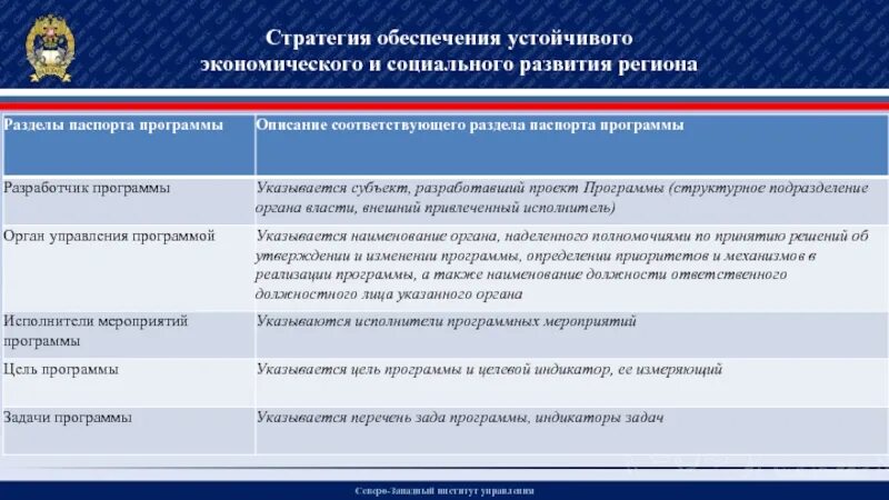 Программа развития региона. Основной источник финансирования программ развития регионов. Стратегия управления регионом. Проект менеджмент институты.