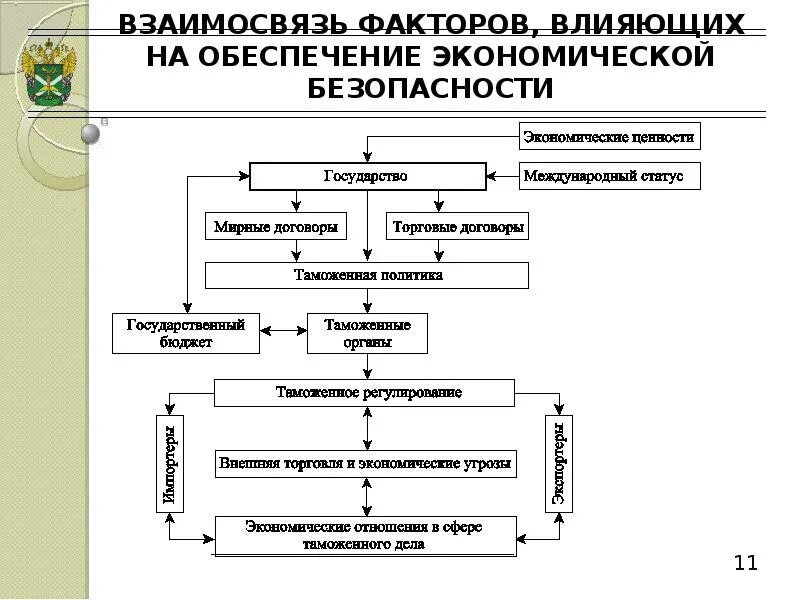 Факторы влияющие на экономическую безопасность. Факторы экономической безопасности. Факторы экономической безопасности государства. Факторы влияющие на экономическую безопасность государства. Внутренние факторы экономической безопасности.