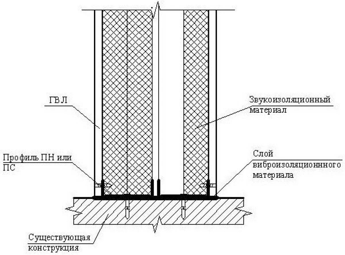 Крепление акустик кнауф узел. Шумоизоляция стен схема монтажа. Звукоизоляция стен схема. Конструкции звукоизоляции. Каркасная система звукоизоляции стен «стандарт м».