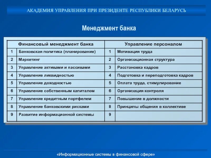 Инструменты управления персоналом. Инструменты менеджмента. Управленческие инструменты управления персоналом. Структура банковского менеджмента. Отметьте верные инструменты управления в менеджменте