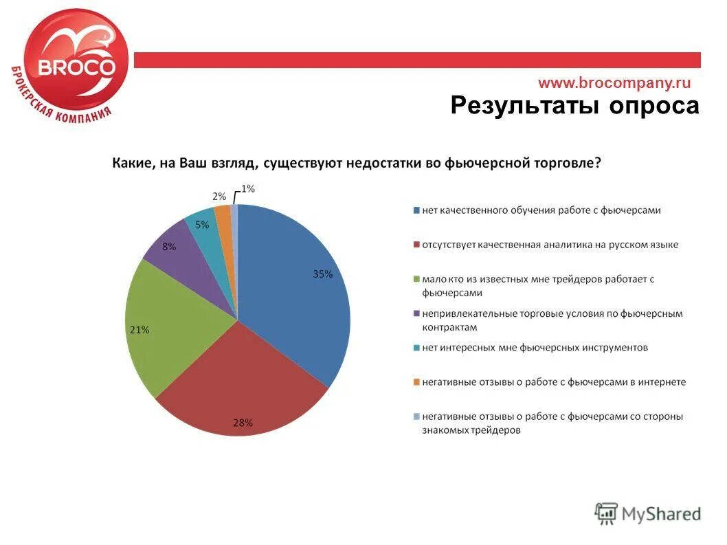 Перспективы мирового рынка