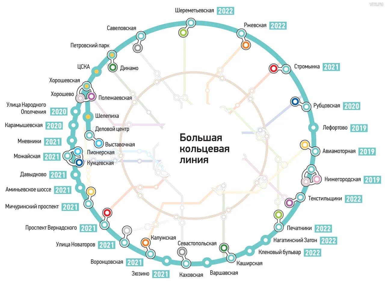 Кольцевая восток. Схема большой кольцевой линии метро Москвы. БКЛ метро схема 2022. Большая Кольцевая линия Московского метрополитена. Схема метро Москвы 2021 с БКЛ.