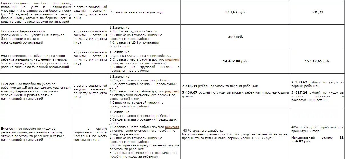 До скольки лет детские пособия на ребенка. До скольки лет получают детские пособия на ребенка ежемесячные. До скольки лет дети получают пособие. До скольки выплачивают пособие на ребенка.