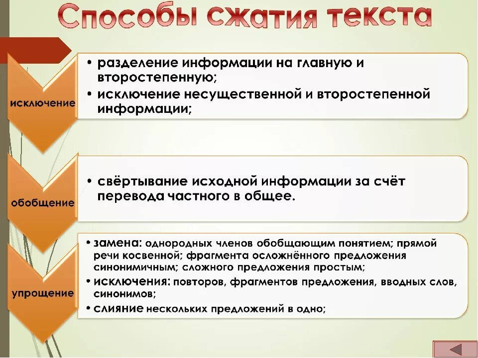 Готовые изложения огэ 2024 фипи. Как правильно писать изложение по русскому ОГЭ. Структура написания сжатого изложения. Правила сжатого изложения ОГЭ. Как написать изложение по русскому ОГЭ.