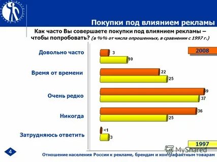 Какой под покупать