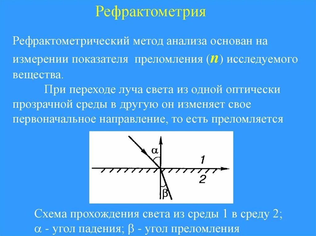 Преломление света физический показатель преломления тест. Рефрактометрический метод анализа показатель преломления. Рефрактометрический метод основан на. Рефрактометрический метода анализа. Рефрактометрический метод анализа в химии.