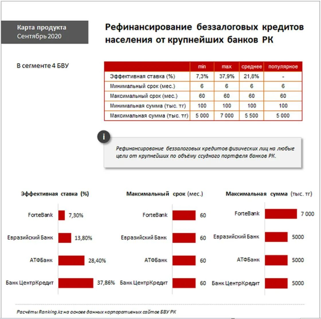 Какую ипотеку можно рефинансирования. Рефинансирование кредита. Банки рефинансирование. Банк рефинансирование кредитов. Рефинансирование банков это.