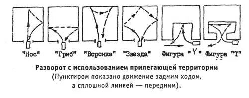 Способ разворота с использованием прилегающей территории слева. Разворот с прилегающей территории справа и слева пдд. Безопасный способ разворота с использованием прилегающей территории. Разворот с прилегающей территории справа. Билеты пдд разворот с прилегающей территорией.
