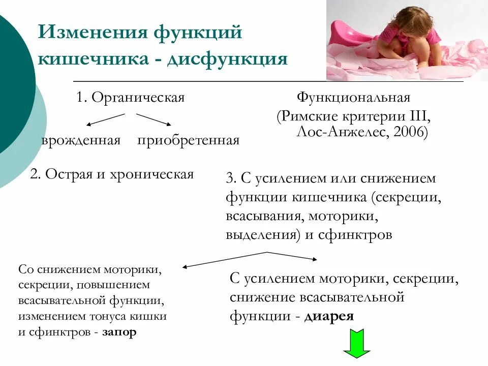 Кишечник лечение нарушение. Симптомы нарушения моторной функции кишечника. Нарушения функции кишечника у детей. Дисфункция кишечника симптомы у детей.