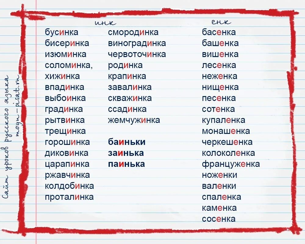 Слова заканчивается на але. Слова с суффиксом енк. Слова с суффиксом Инк примеры. Слова с суффиксом оньу. Слова с суффиксом енк примеры.