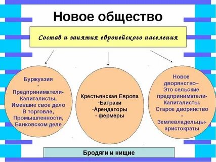 Структура общества в раннее новое время