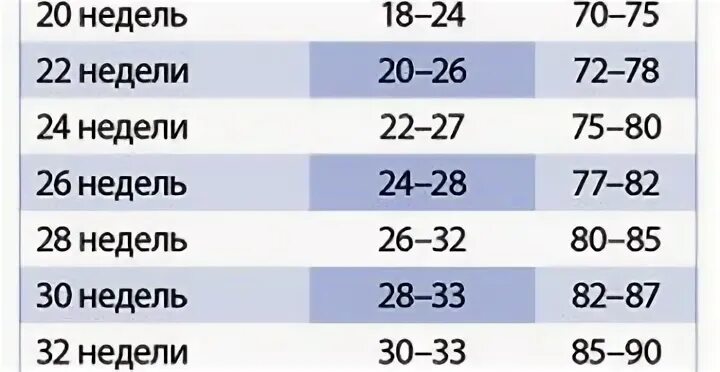 Норма объема живота при беременности по неделям. Окружность живота при беременности по неделям норма. Окружность живота по неделям беременности. Размер живота при беременности по неделям таблица. Норма окружности живота по неделям