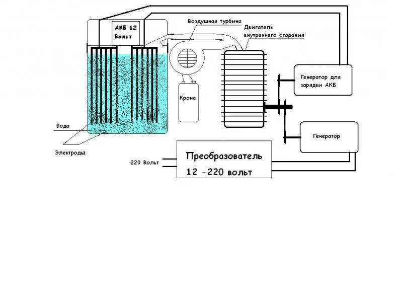 Водородное отопление. Водородный Генератор принцип работы схема. Схема соединения пластин Генератор водорода. Схема Брауна водородный Генератор. Генератор водорода для автомобиля чертеж схема.