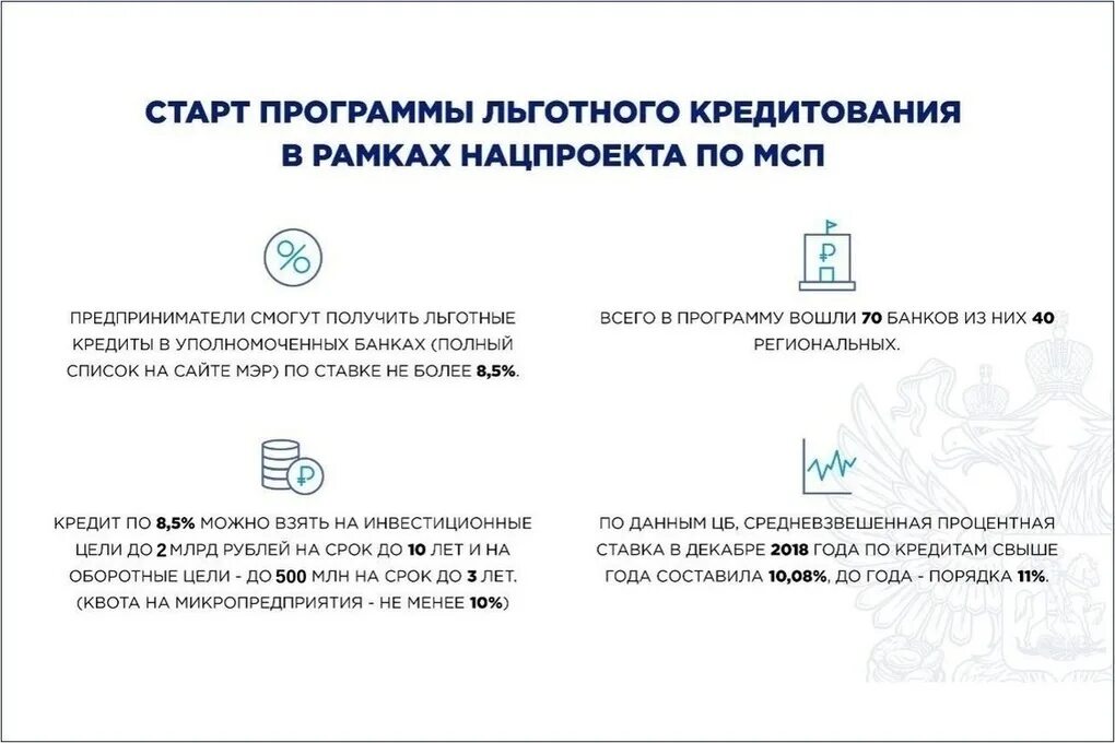 Программа мсп 2025. Программы льготного кредитования малого и среднего бизнеса. льготные кредиты для мсп. программа льготного кредитования малого бизнеса 2025. льготные инвестиционные кредиты.