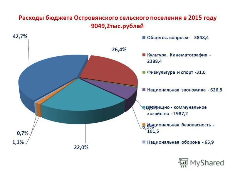 Островянское сельское поселение. 2015 году направлен