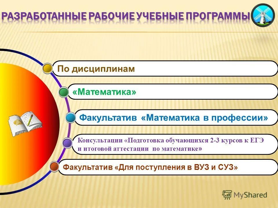 интеллект карта моховидные. факультатив. факультативные курсы в школе. английский для детей фото. летняя ментальный факультатив.
