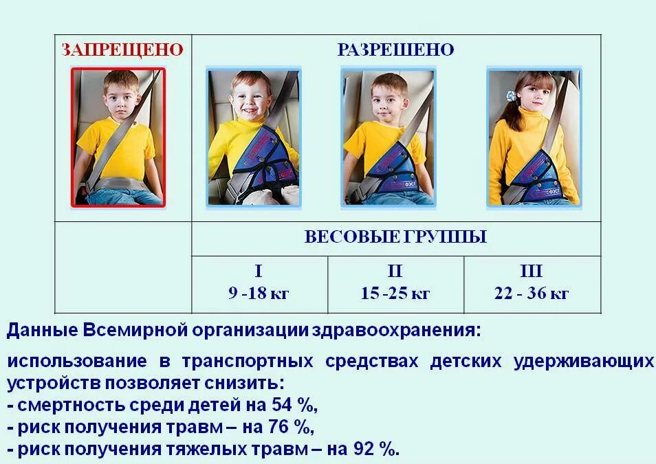 Необходимость использования детских удерживающих устройств. Памятка ремни безопасности для детей. памятка удерживающие устройства для детей. памятка удерживающее устройство для детей в автомобиле. памятка для родителей удерживающие устройства.