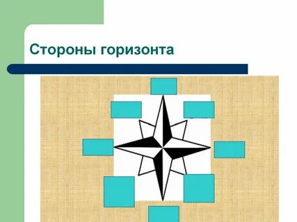 Противоположные стороны горизонта окружающий мир 2 класс