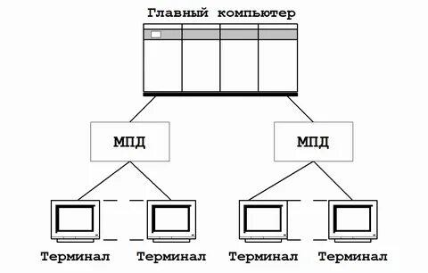 Главный комп