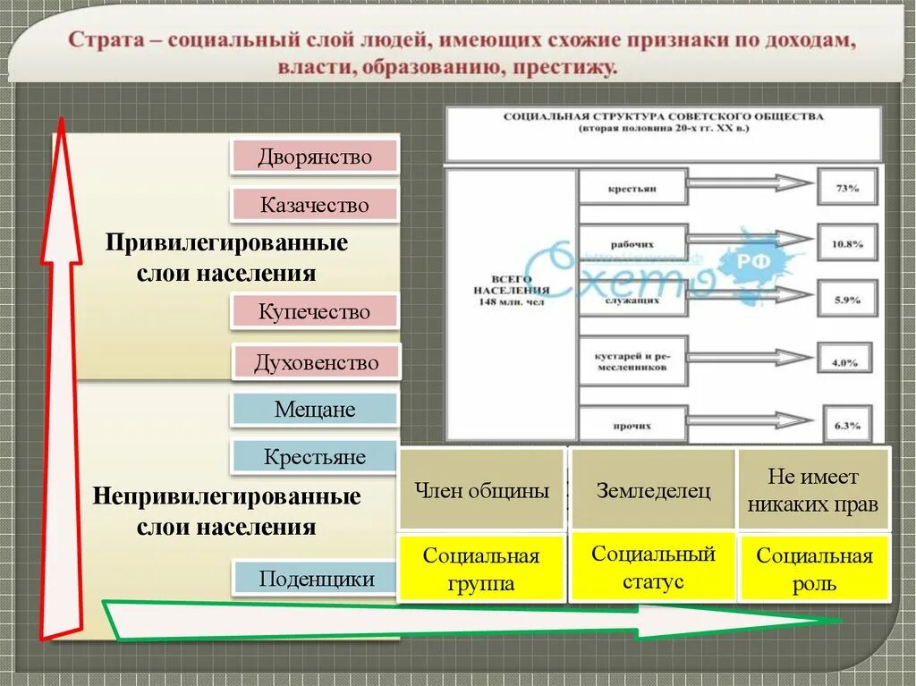 Привилегированные группы общества. Социальные слои. Привилегированные слои населения. Привилегированные слои общества. Привилегированные социальная структура общества.