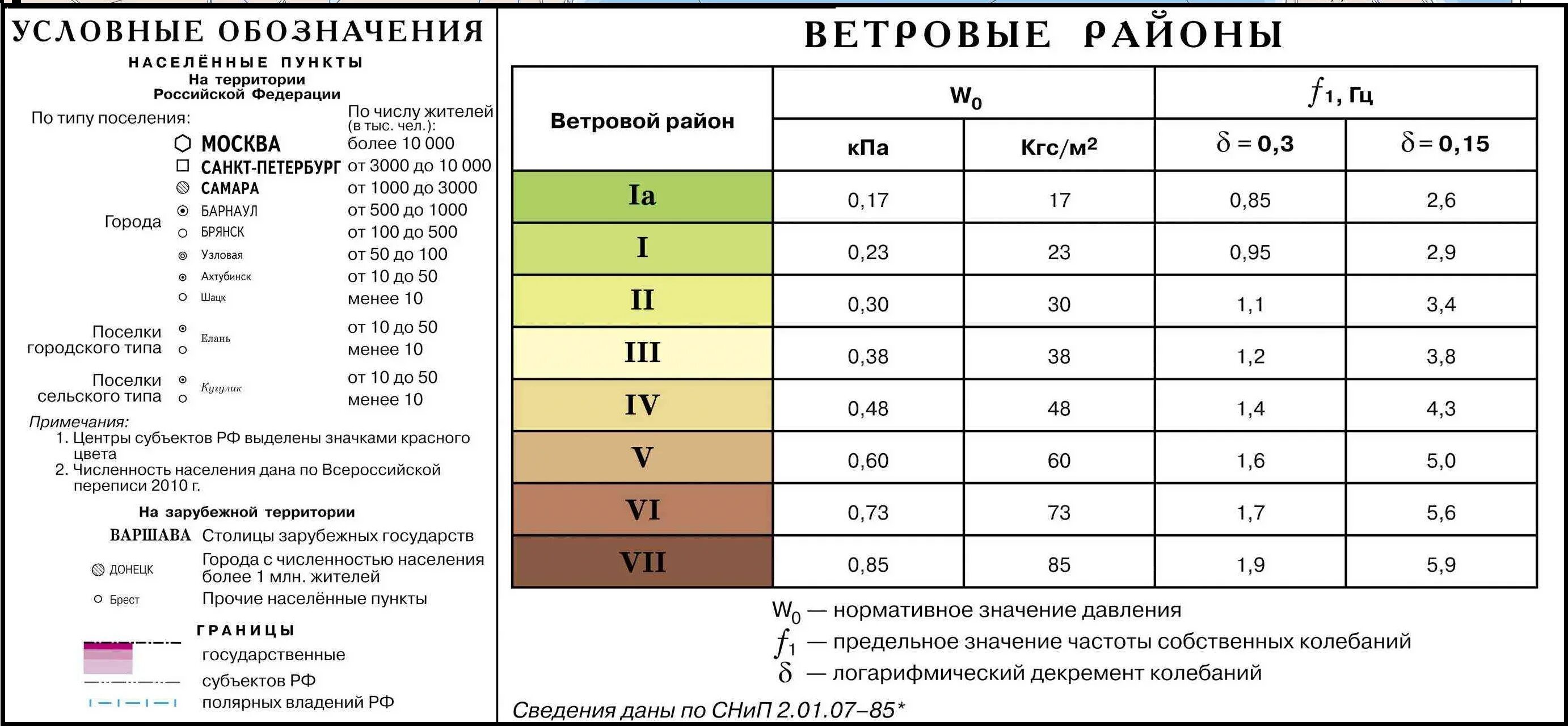 Ветровой регион. 4 Ветровой район нагрузка. Ветровая нагрузка 2 район. Ветровая нагрузка 3 района. Ветровой район 4 нормативная нагрузка.