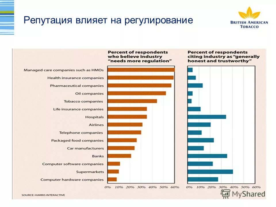 Деловая репутация организации. Положительная деловая репутация. Управление репутацией бренда. Факторы влияющие на известность компании. Репутационный маркетинг.