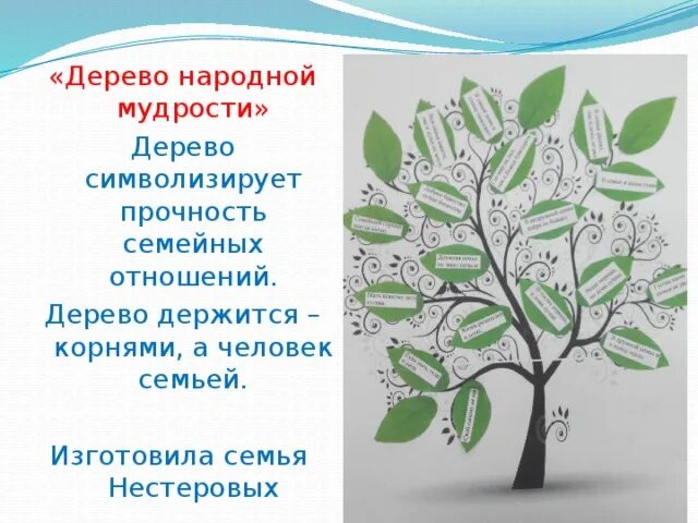Нравственные достижения 4 класс орксэ. Дерево мудрости. прием дерево мудрости. нравственные достижения дерево мудрости. дерево мудрости и плоды своих нравственных достижений.