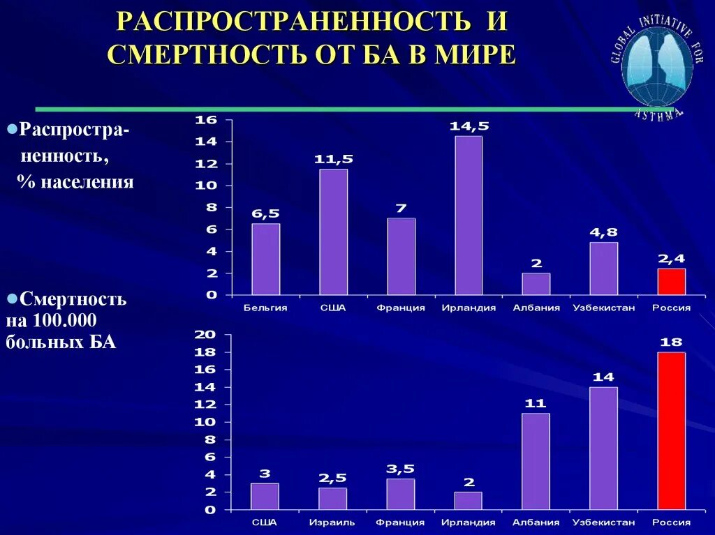Статистика смертности от сердечно-сосудистых заболеваний. Смертность от сердечно-сосудистых заболеваний. Статистика по сердечно-сосудистым заболеваниям. Смертность планеты. Причины смертности в мире.