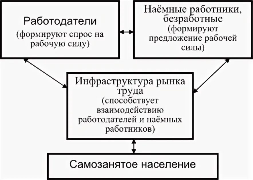 Прогрессивные формы труда. Прогрессивные формы труда