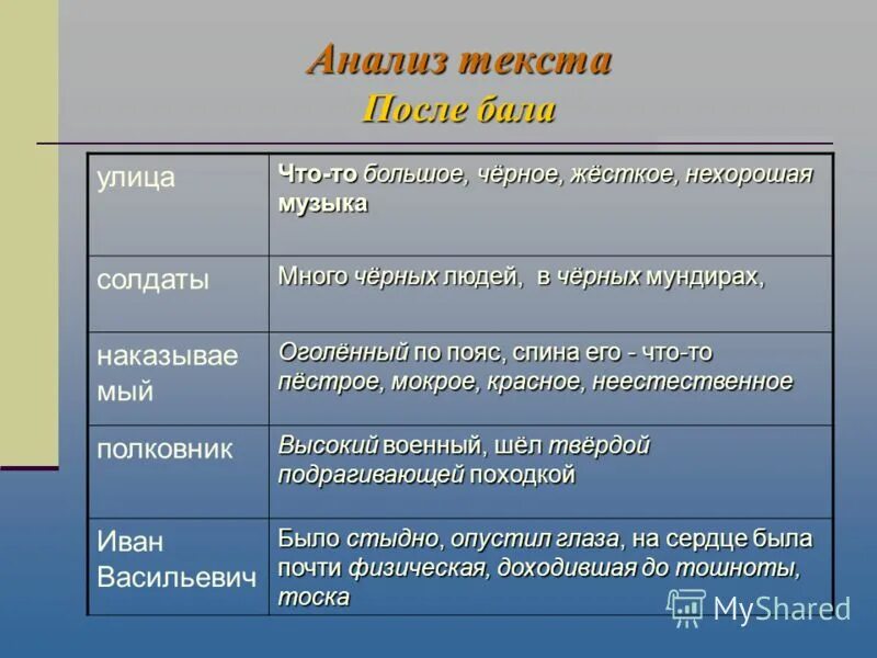 Л н толстой анализ рассказов. Анализ текста после бала. Анализ текста после бала таблица. Анализ текста на балу и после бала. Анализ текста после бала улица.