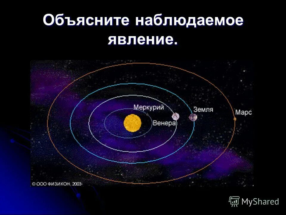 Объяснение наблюдаемых фактов